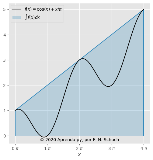 Cálculo Numérico: Integração Numérica com Bubble Sort