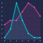 Produção de gráficos para Matplotlib usando o estilo Cyberpunk