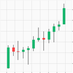 Obtenção e manipulação de dados históricos do mercado financeiro