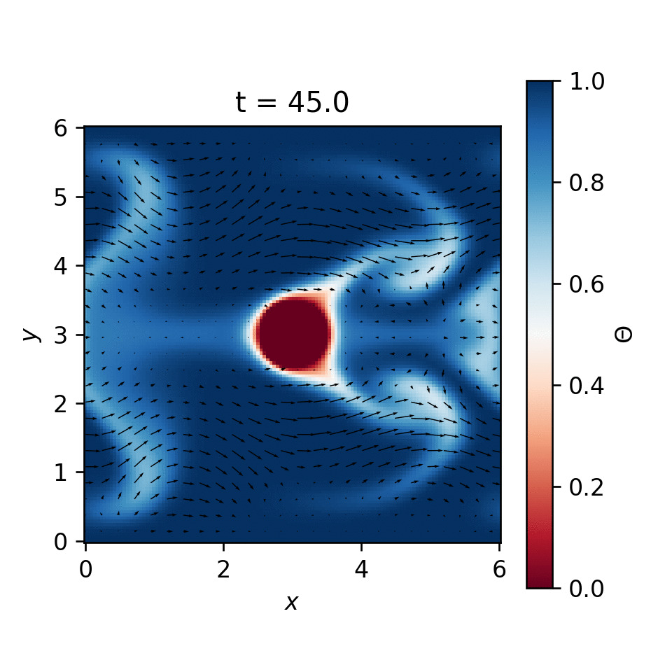 Flow Visualization with Passive Scalar Field