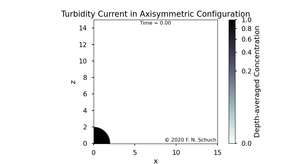 Flow Visualization with Passive Scalar Field