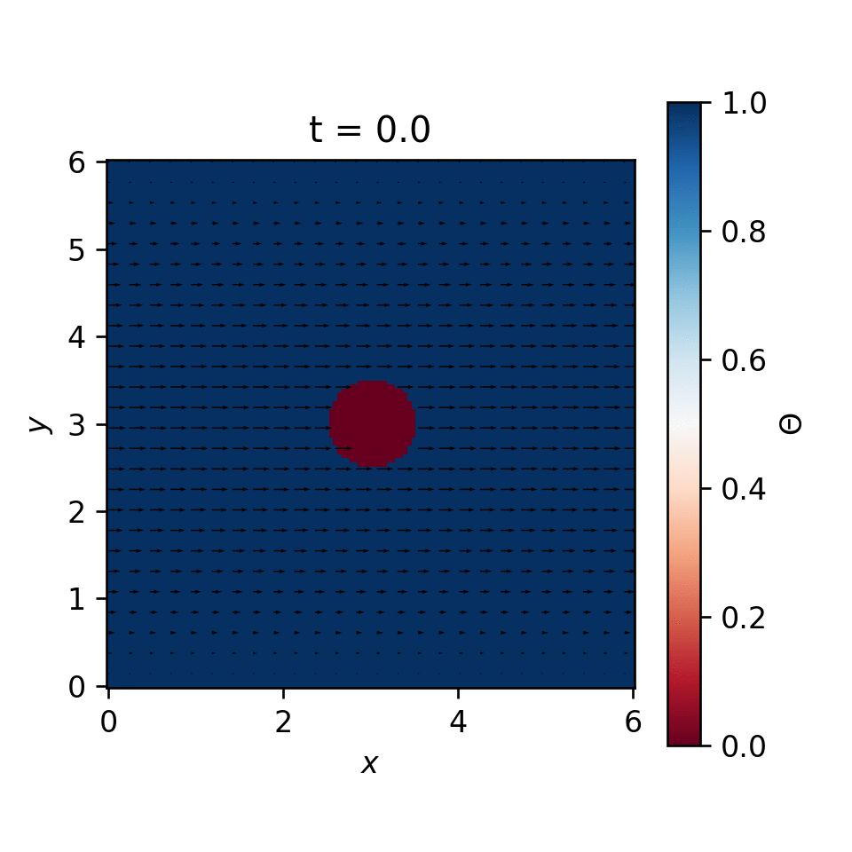 Flow Visualization with Passive Scalar Field